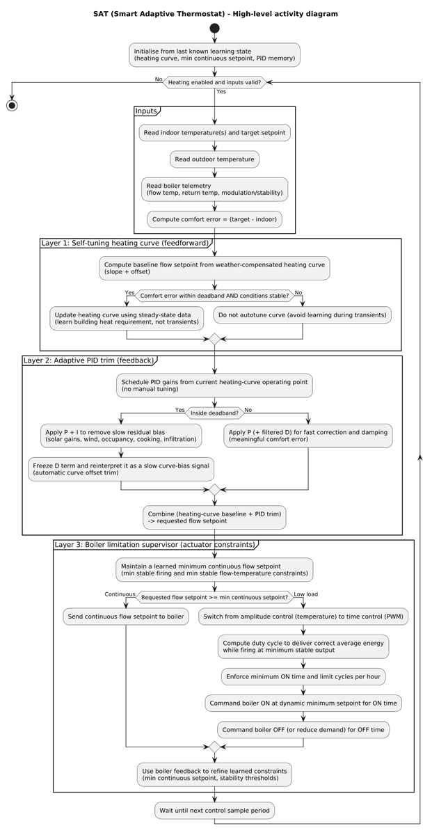 AO7186252340513's tweet image. Heat Pump IDs compared to the Boiler today:
280 heatpumpmonitor.org/system/view?id…
Boiler: emoncms.org/app/view?name=…