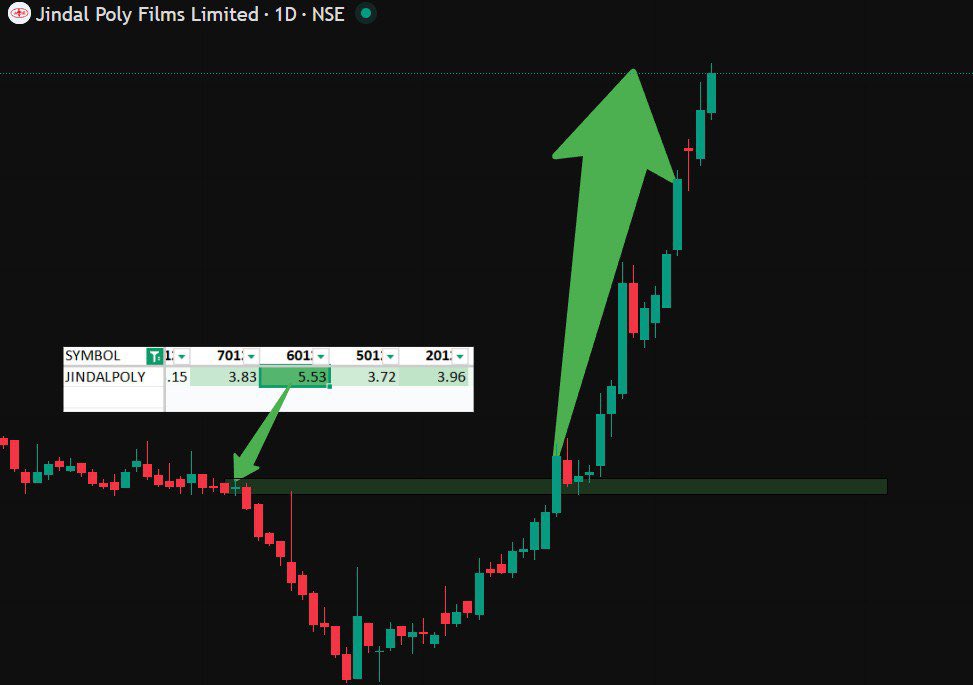 Smart Money Footprint tweet media