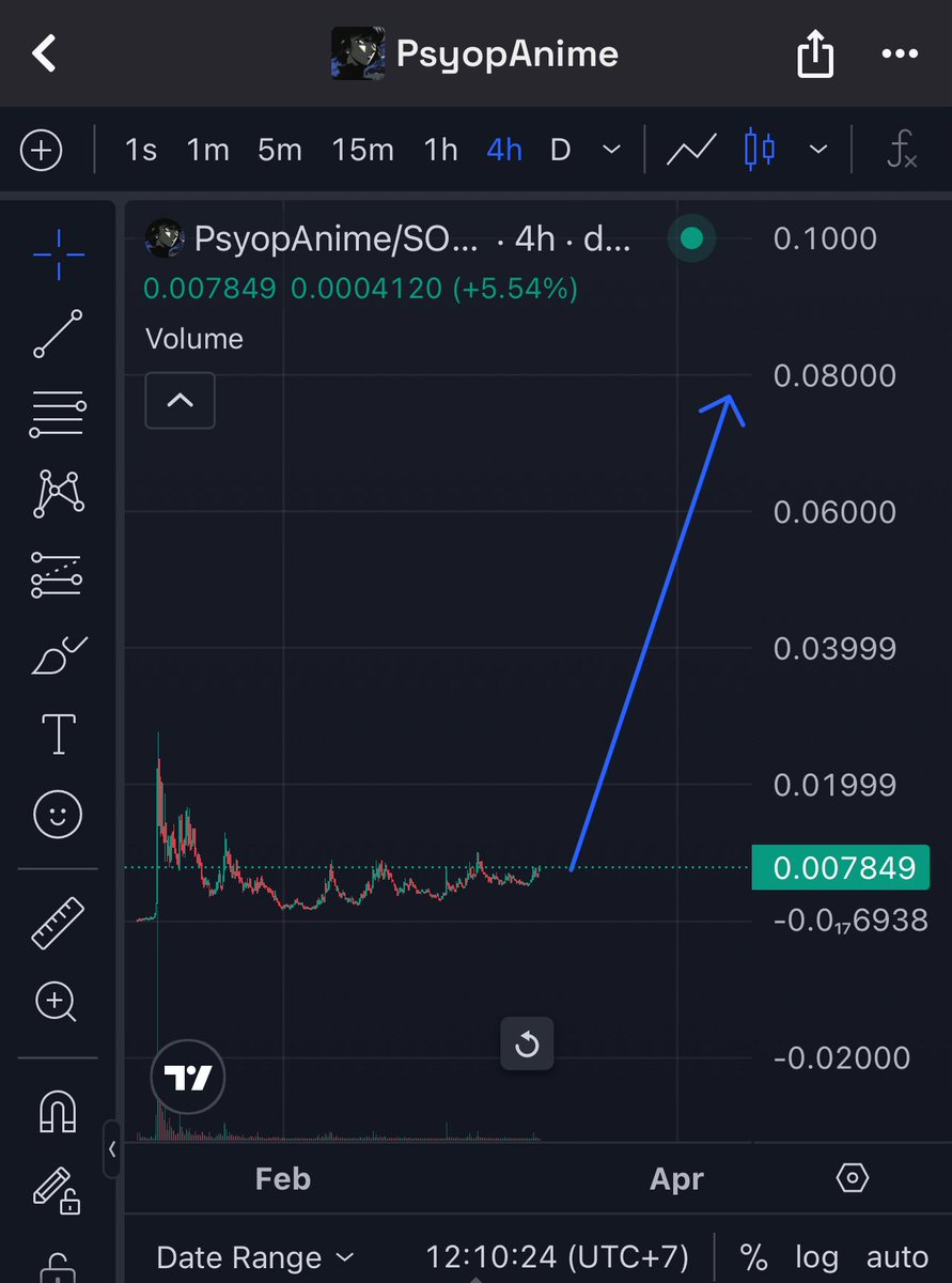 TraderDuong's tweet photo. Possible or not $PsyopAnime? https://t.co/jjENnOtycN