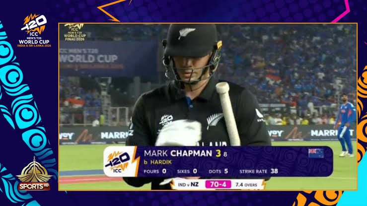 TrendingChapter's tweet photo. Mark Chapman kiwis player upset New Zealand Team with 94 runs and 2 Catches in overall ICC T20 World Cup tournament 2026.

@BLACKCAPS 

#NewZealand #Blackcap #BlackCaps #Kiwis #Choker #Chokers #NZvsIND #INDvsNZ #T20WorldCup #T20i #WorldCup #ICC https://t.co/0BztRaRxVT