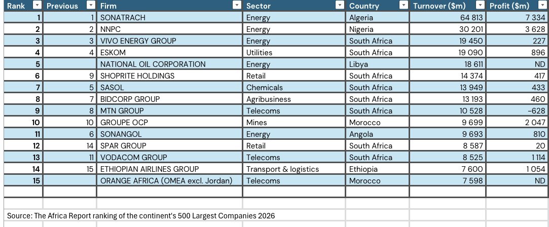 Zemedeneh Negatu tweet media