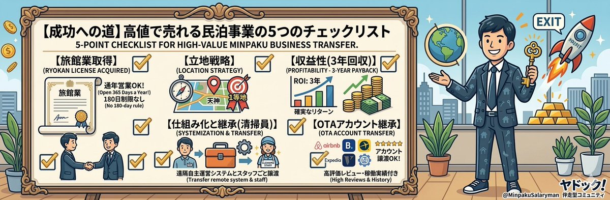 naotakeOK's tweet photo. どのような民泊が「事業として高く売れる」のか？

実際に990万でEXITした経験から、高値で売れる宿の5つの条件をまとめました。

①【旅館業の取得】
180日制限のない通年営業の許可は、事業としての安定性と資産価値を跳ね上げます。

②【立地】
結局はビジネス。需要が途絶えないエリア選定が命です。

③【収益性（3年回収）】
買い手目線では「利回り33%」。3年で投資額を回収できる数字が見えると即決されやすいです。

④【完全な仕組み化】
清掃員や管理体制がそのまま引き継げるか。買い手は「自分が働かなくていい自動販売機」を求めています。

⑤【OTAアカウントの引き継ぎ】
高評価レビューが蓄積されたアカウントごと譲渡できるか。これが無いと買い手はゼロからのスタートになります。

最初からこの5つを満たすように「設計」すること。これが数百万〜数千万のキャピタルゲインを得る最短ルートです🔥

次回は、本来は譲渡できないAirbnb アカウントの賢い知っておいて損しない譲渡法を投稿します。

> #民泊 #事業譲渡 #ビジネス