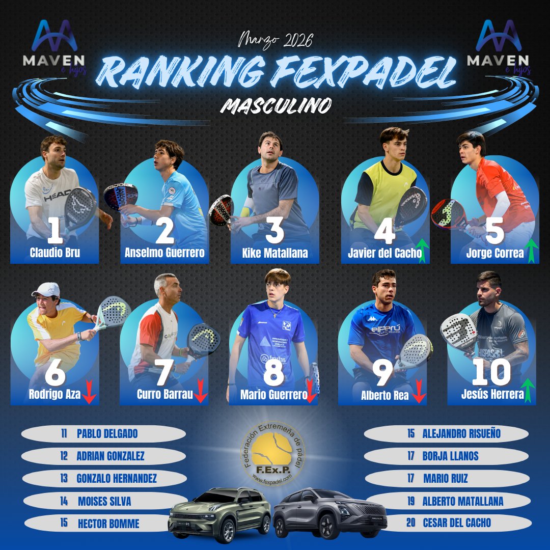 Fed. Extremeña Padel tweet media