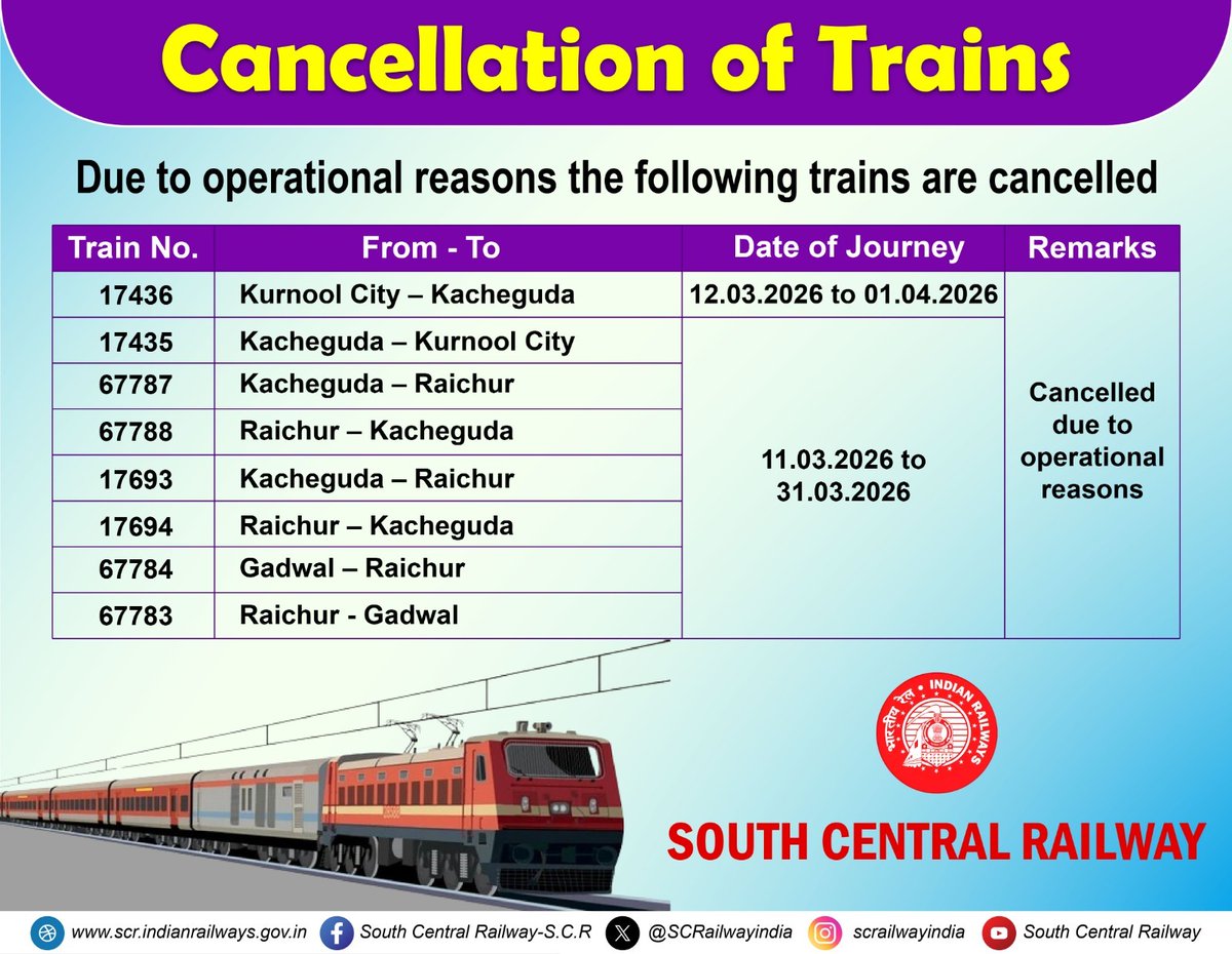 SCRailwayIndia's tweet image. Due to operational reasons, the following train services between Kurnool City, Kacheguda, Raichur, and Gadwal have been cancelled on the dates mentioned below. 

@drmhyb @drmgtl 

#IndianRailways #SCR #TrainUpdate #PassengerNotice #SouthCentralRailway
