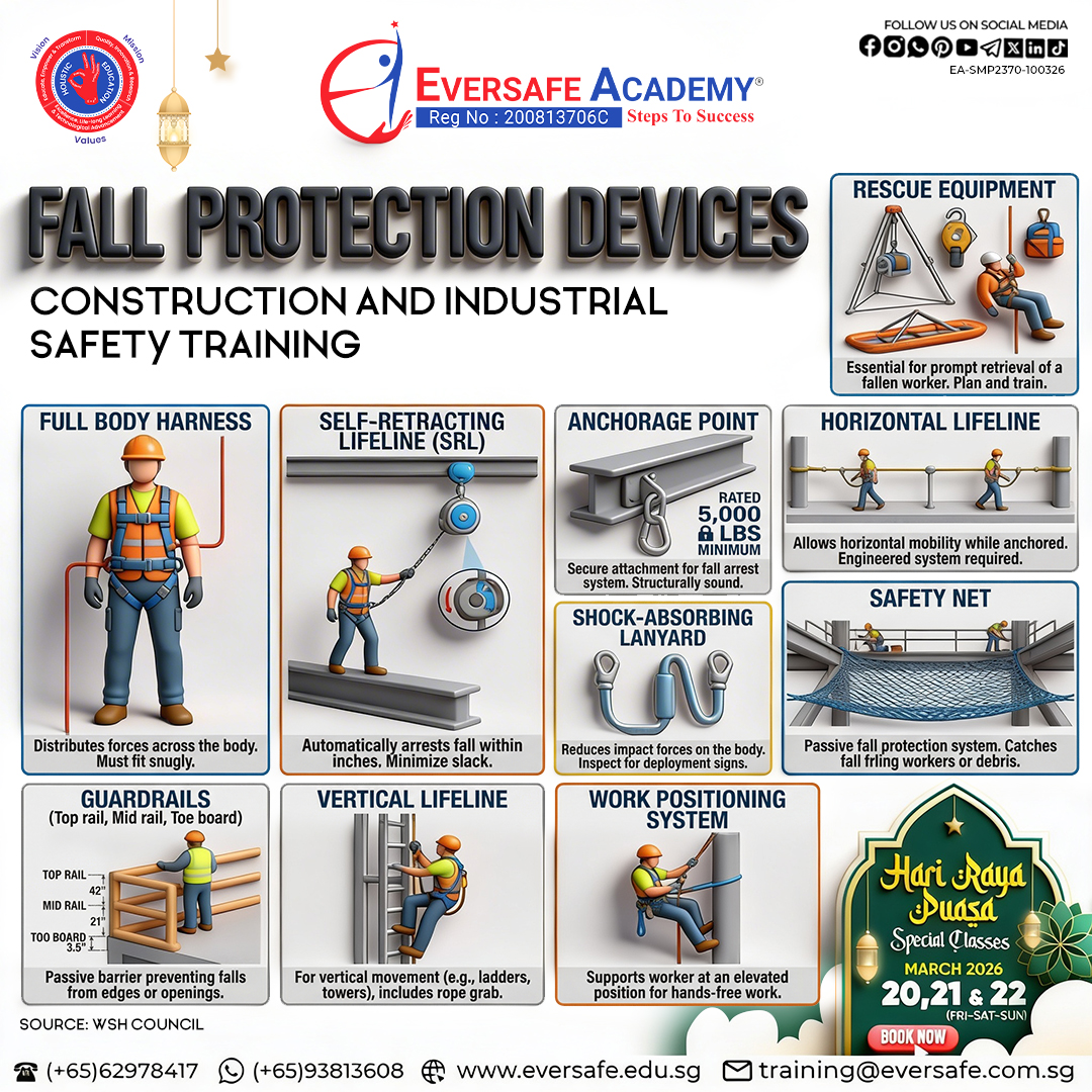 EversafeAcademy's tweet image. Essential Fall Protection Devices Guide | Construction Safety Training | Eversafe Academy 

#FallProtection #WorkAtHeight #ConstructionSafety #EversafeAcademy #WSH #SafetyDevices #SafetyTrainingSingapore #HariRaya2026 #IndustrialSafety #SafetyFirst #CareerDevelopment