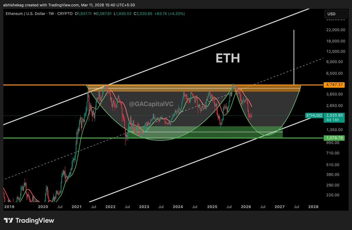GA Capital tweet media