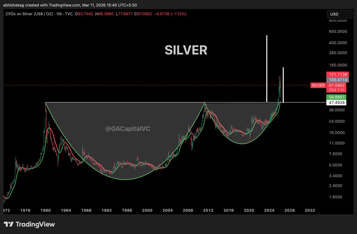 GA Capital tweet media