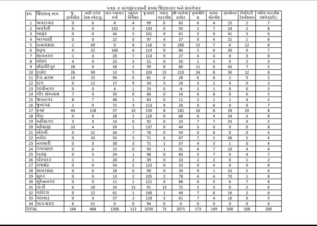 Dhaval Maru tweet media