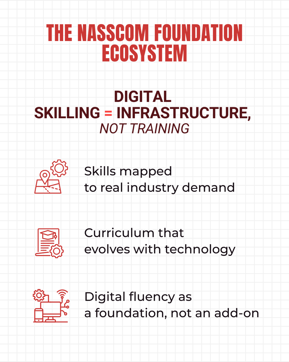 Nasscom Foundation tweet media