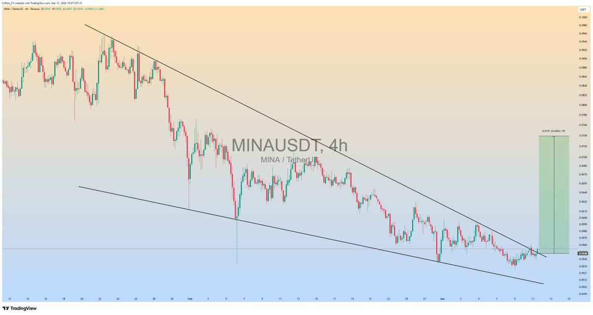 Clifton Fx tweet media