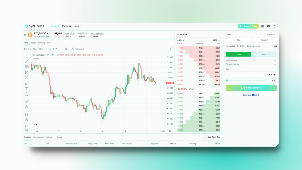 SynFutures tweet media