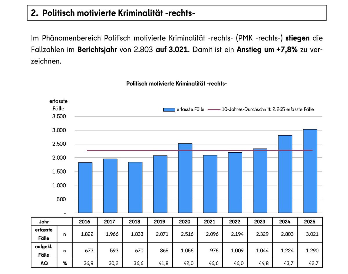 Senatsverwaltung für Inneres und Sport tweet media