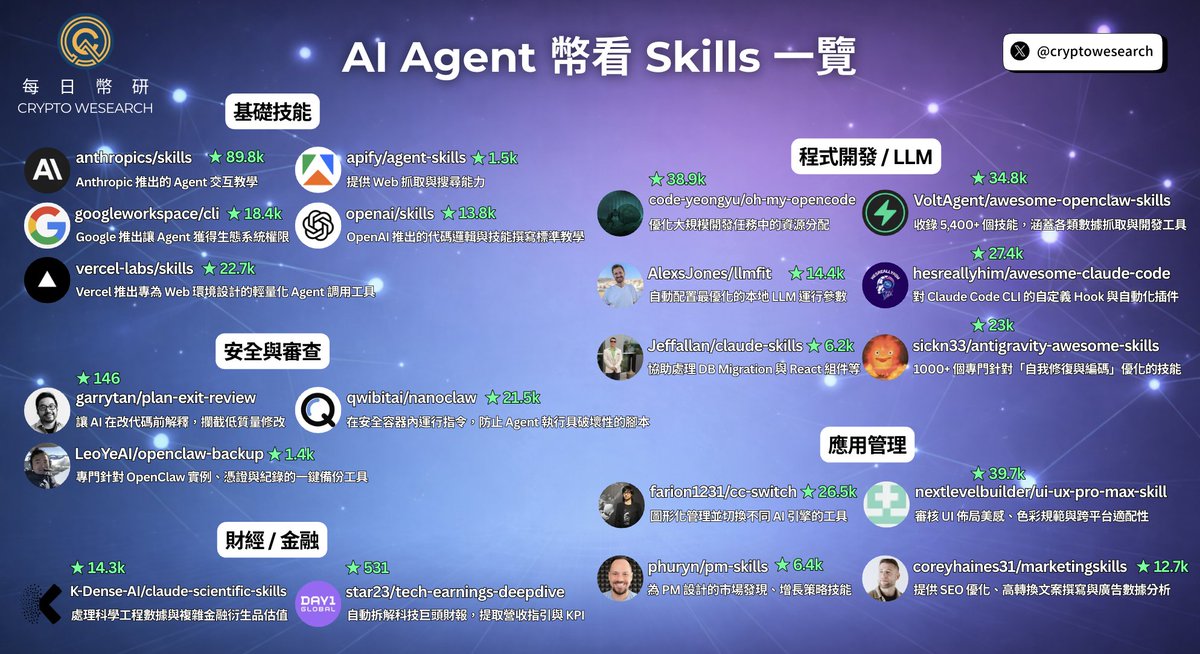 Crypto Wesearch 每日幣研 tweet media