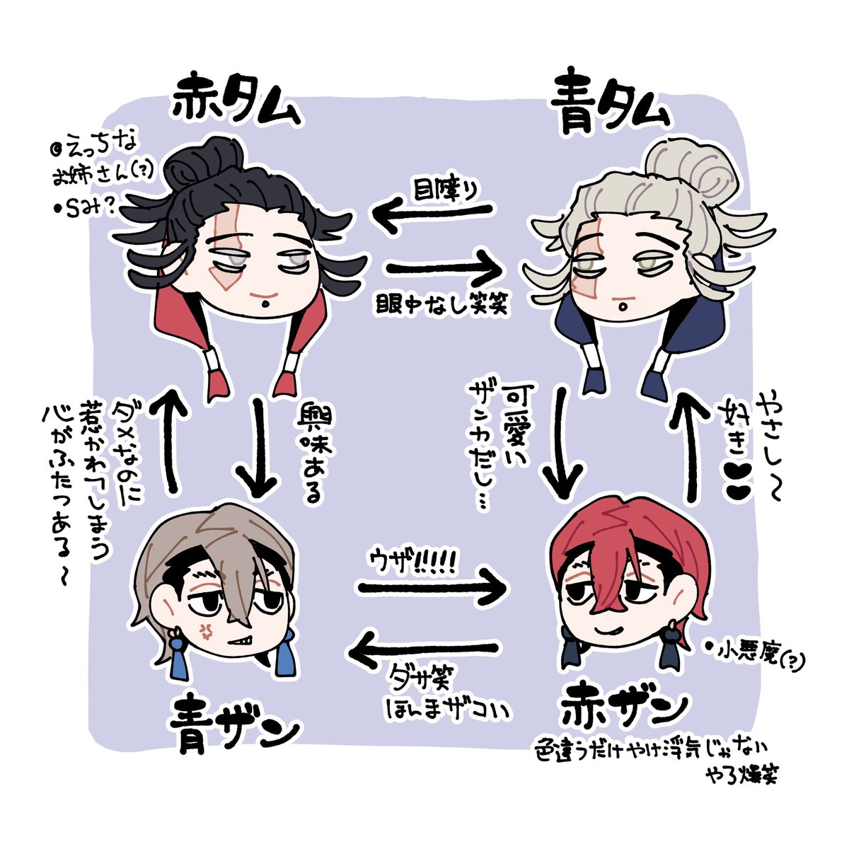 kynMNM's tweet photo. 2Pタムザンこんな感じでいかがでしょうか❓❓🥹 https://t.co/R3EQ3JggIM
