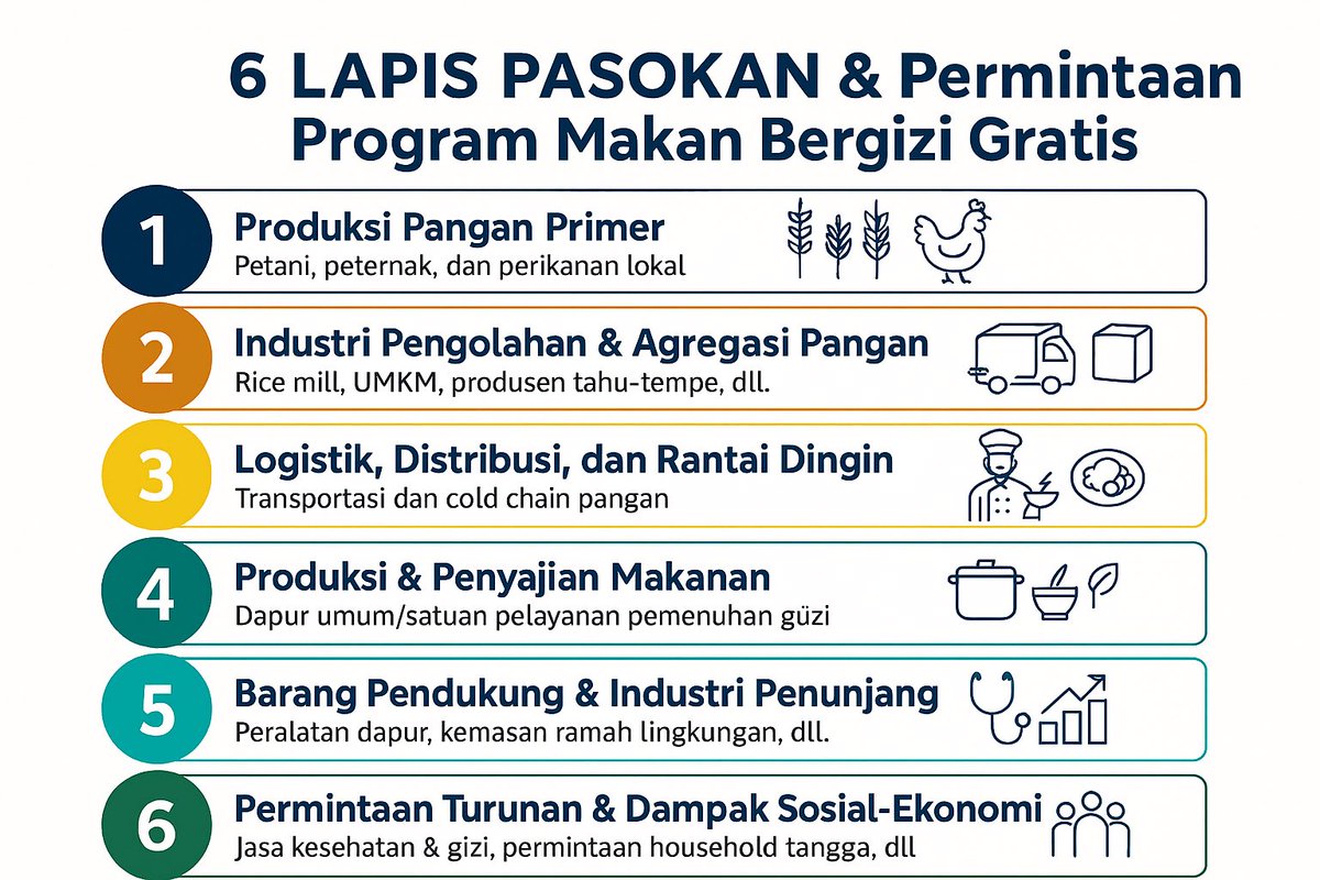 Rudy M. Harahap, PhD tweet media