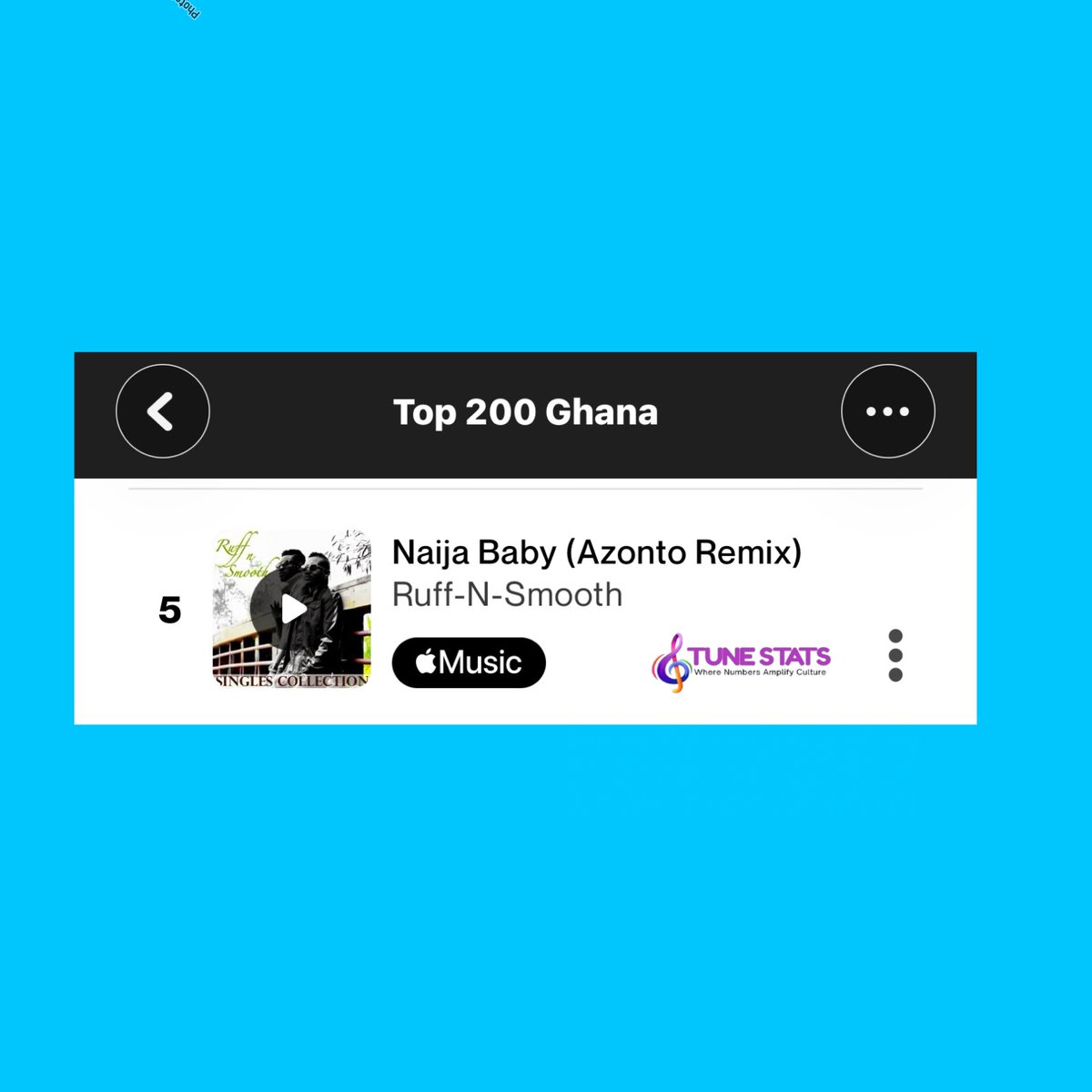 TuneStats's tweet photo. JUST IN🚨
Ruff-N- Smooth’s “Naija Baby (Azonto Remix)” has entered the Top 5 on Ghana Shazam for the First Time.
It was released 12 years ago. https://t.co/aM6VUYJJxr
