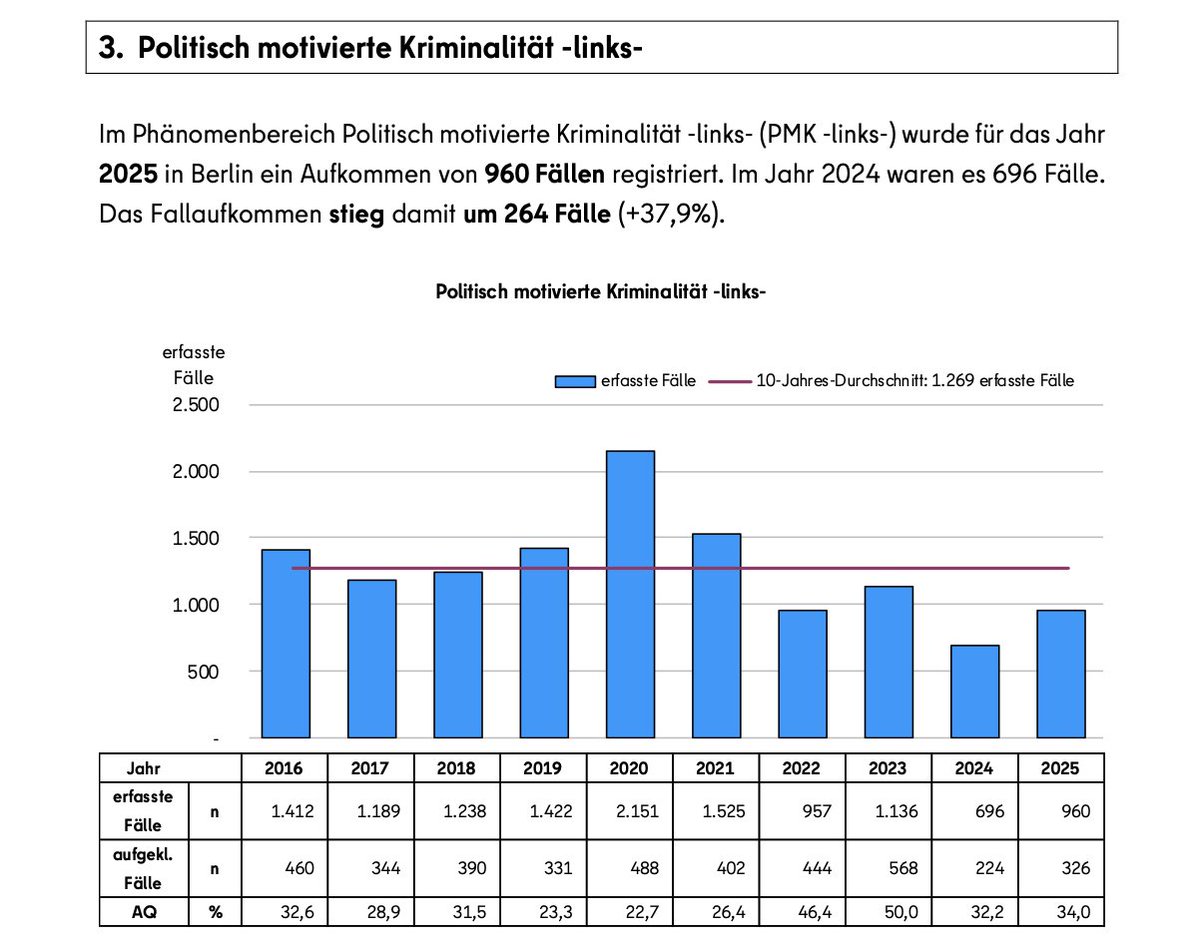 Senatsverwaltung für Inneres und Sport tweet media