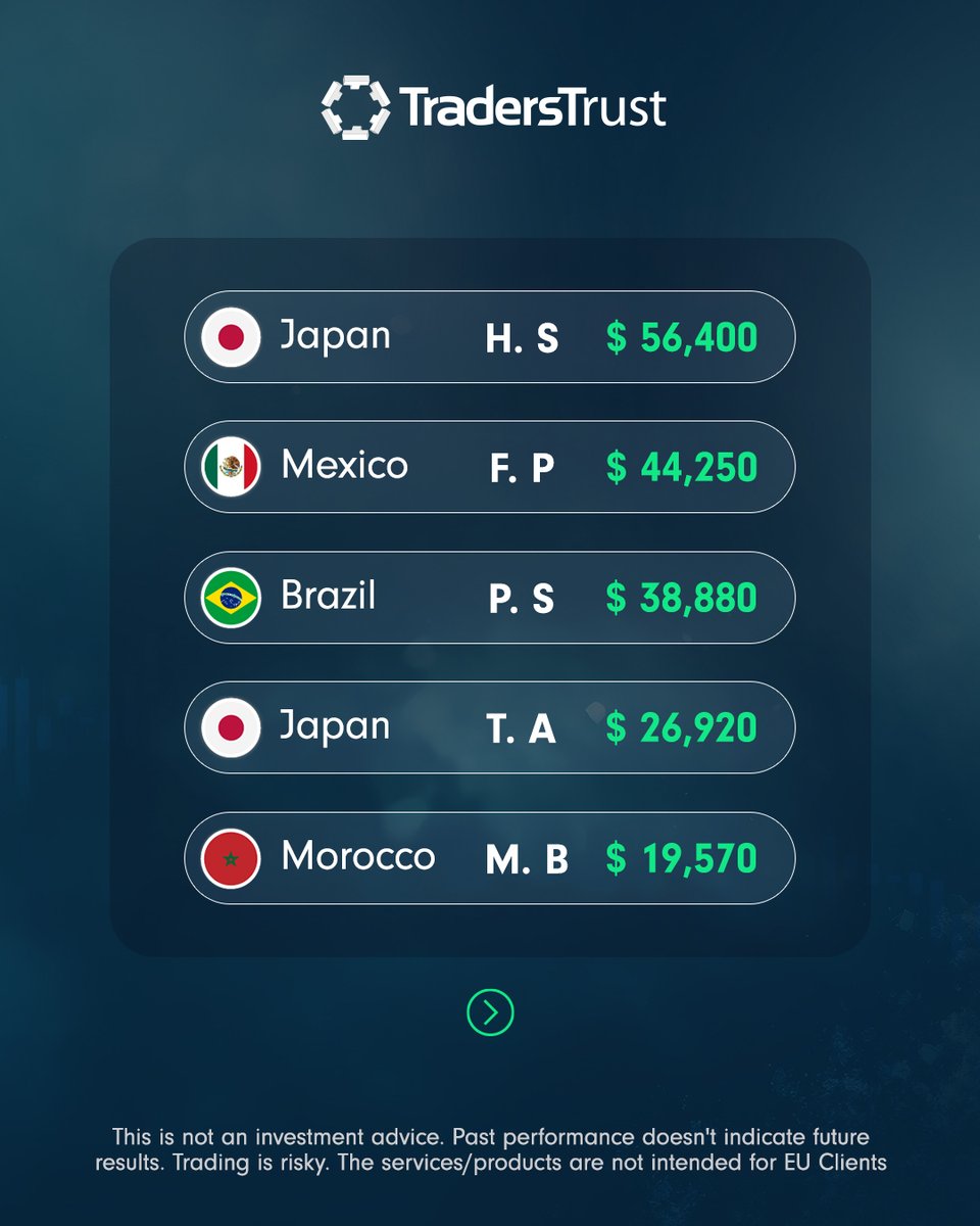 Traders Trust Official tweet media