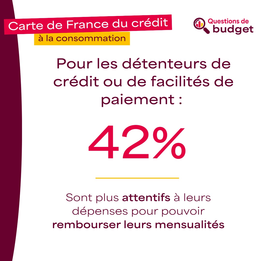 Cofidis's tweet photo. [Carte de France du crédit à la consommation – 2ème édition] – Pour 67% des Français, le contexte économique incertain, influence leur décision de contracter un crédit à la consommation ou une facilité de paiement.