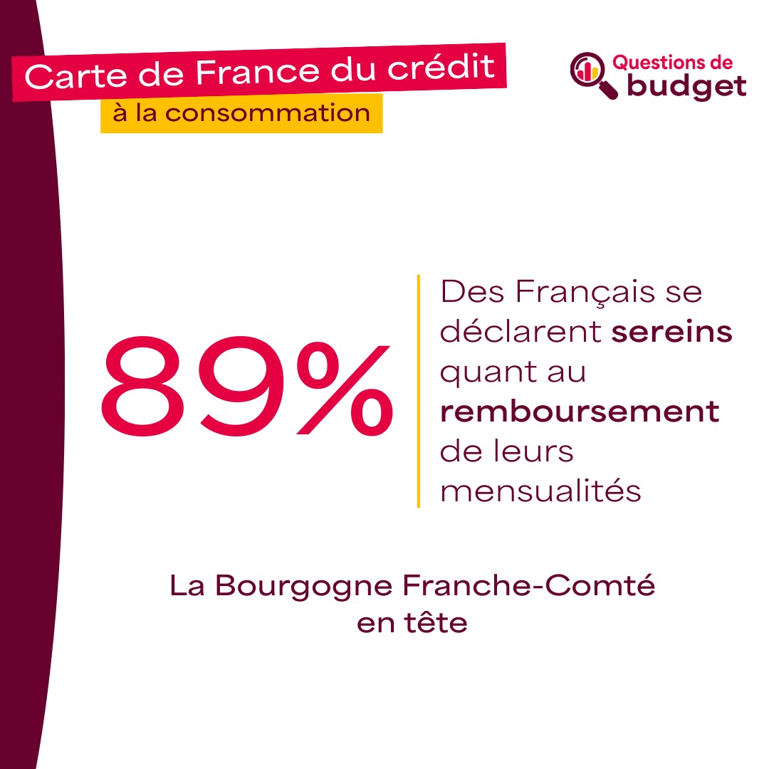 Cofidis's tweet photo. [Carte de France du crédit à la consommation – 2ème édition] – Pour 67% des Français, le contexte économique incertain, influence leur décision de contracter un crédit à la consommation ou une facilité de paiement.