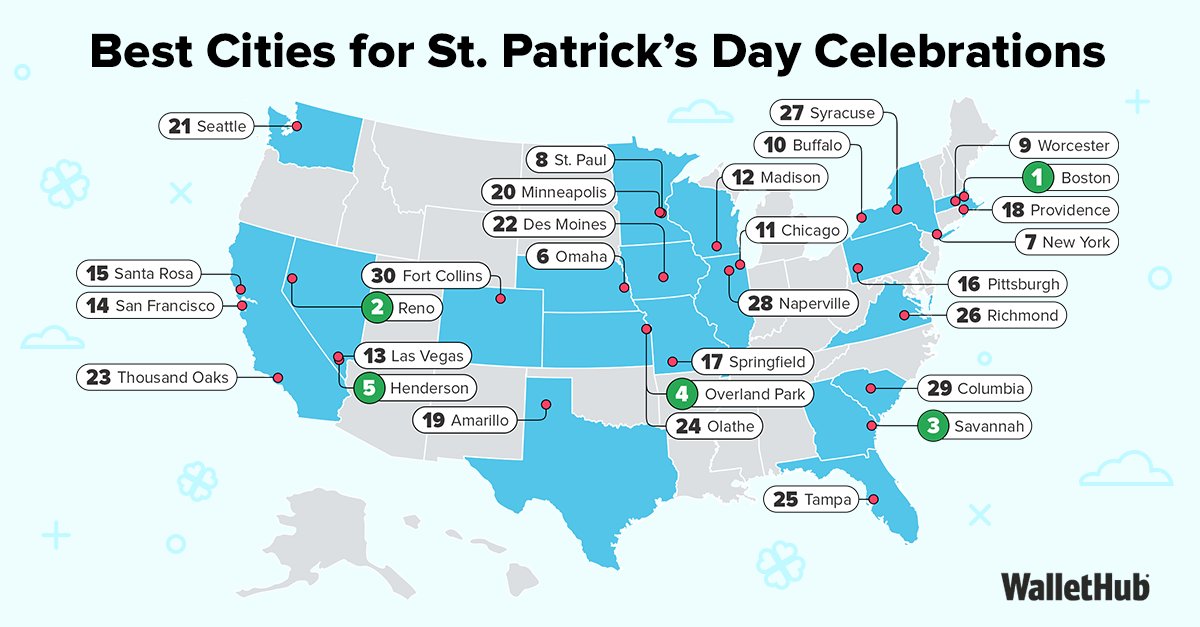 WalletHub tweet media