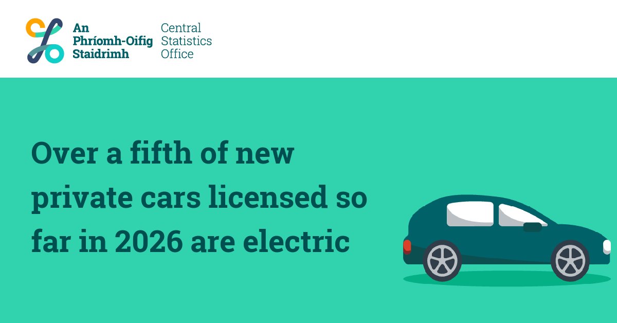 Central Statistics Office Ireland tweet media