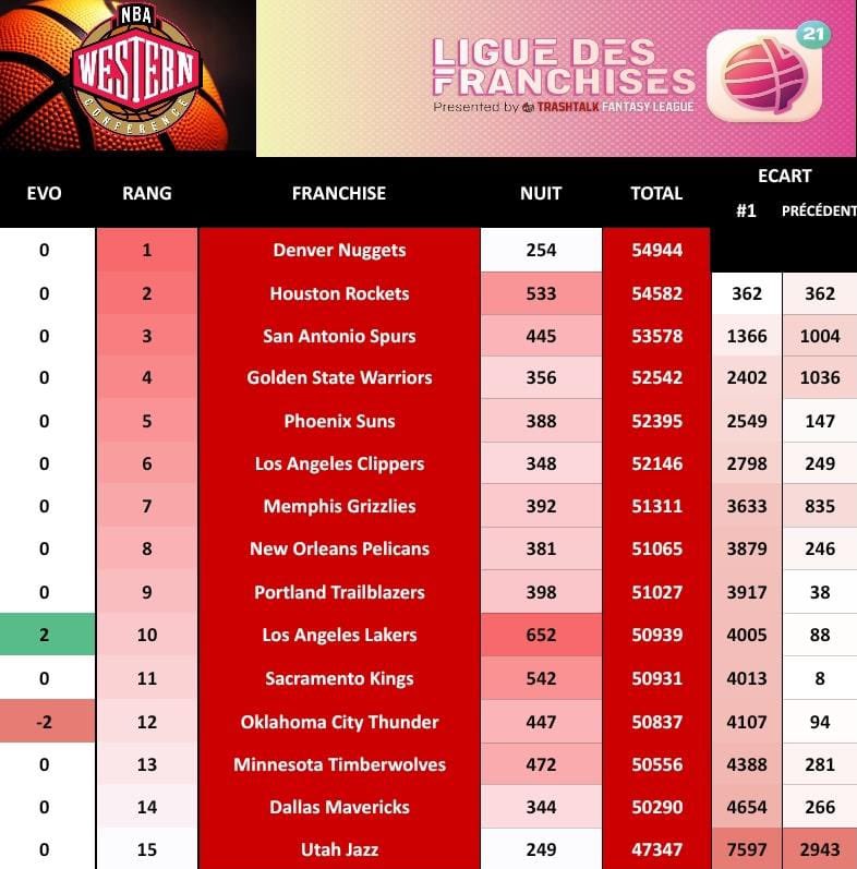Ligue des Franchises TTFL tweet media