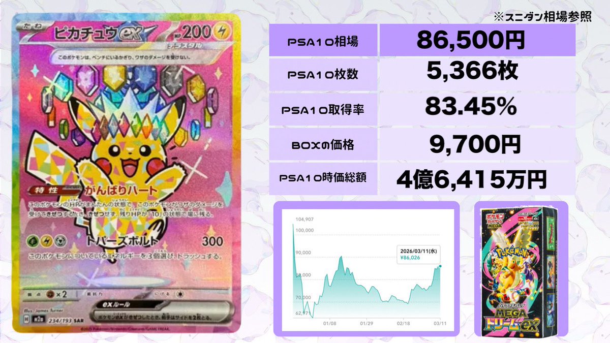 メガドリームex ピカチュウex sar PSA10 234⁄193 SAR ex PSA10 メガ
