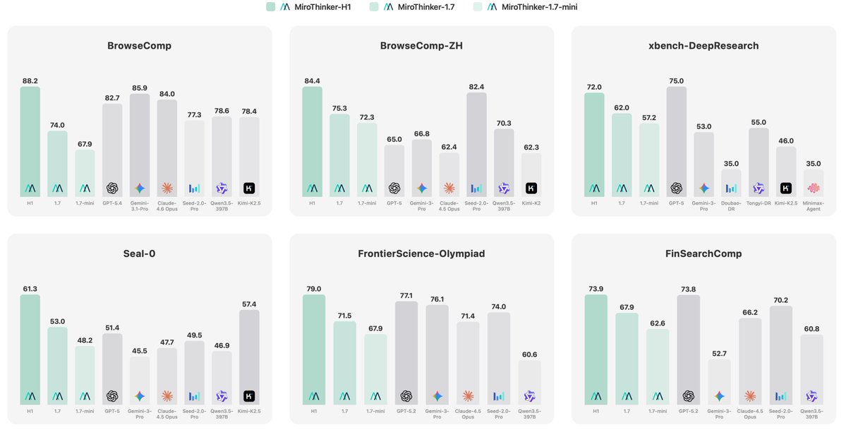 MiroMindAI tweet media