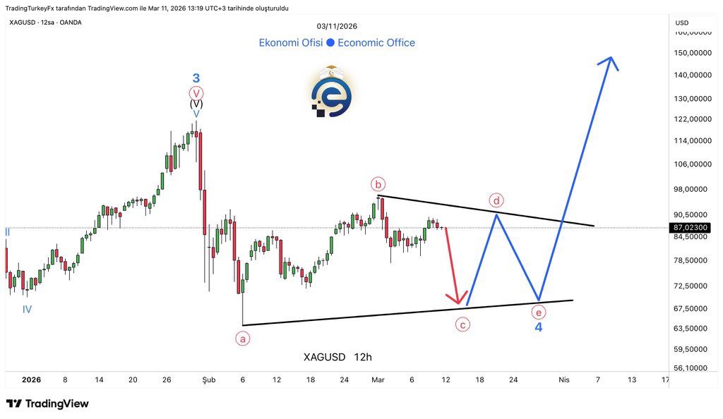 Economic Office tweet media