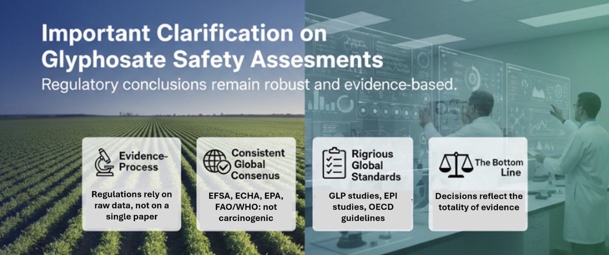 simonmaechling's tweet photo. One glyphosate paper was retracted.
Some claimed the science collapsed.

Except regulators never relied on that paper. They evaluated hundreds of studies and full toxicology datasets.

Remove one citation. The conclusion doesn't change. That's how evidence-based regulation works. https://t.co/pZQYrf7QH3