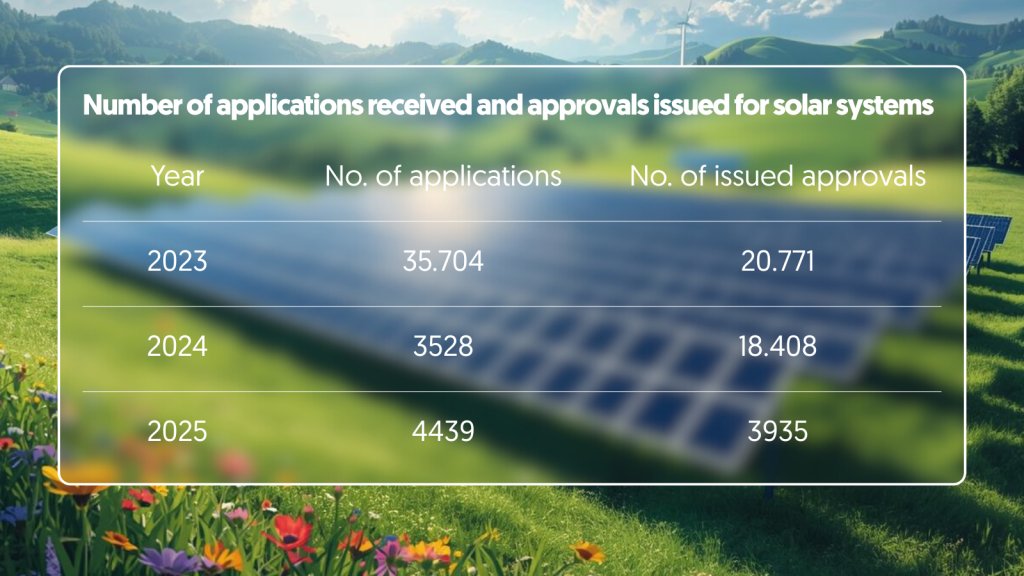 SunContract tweet media