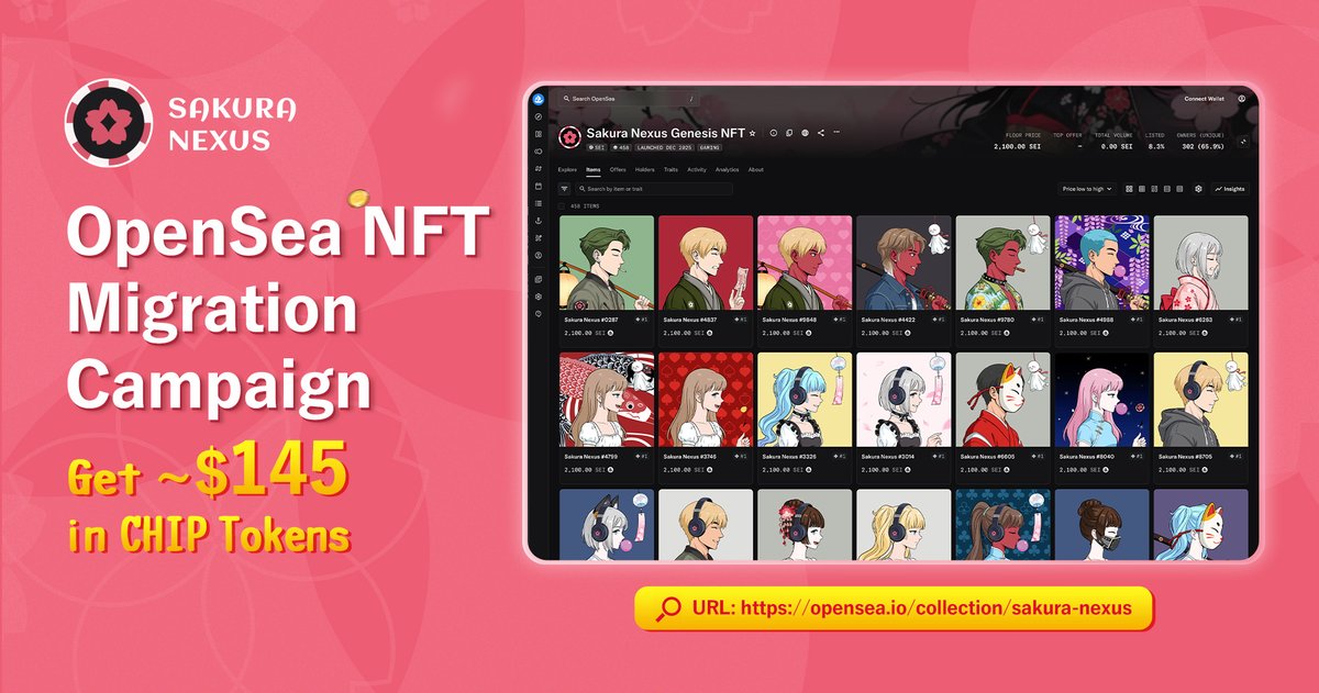 PlaySakuraNexus's tweet photo. 🌸 Sakura Nexus Genesis NFT
@opensea Migration Campaign

Following the announcement that Magic Eden will close its EVM marketplace, Sakura Nexus NFTs have migrated to OpenSea.

To celebrate the migration, anyone who purchases a Genesis NFT listed by the official team wallet
( 0x4aa99cbf83349c7c22b04ed91afbd26c849040d3 ) on OpenSea will receive:

🎁 ~$145 worth of Game Chips tokens
Since the bonus is roughly equal to the current floor price, this is a great opportunity to acquire a Genesis NFT at almost no net cost.

Game Chips tokens are in-game points that can be used within Sakura Nexus.

Genesis NFTs are part of the limited early collection, so don’t miss your chance to secure one.

🔗 OpenSea
 https://t.co/9wI5r0HtVq

#SakuraNexus #SEI #NFTs