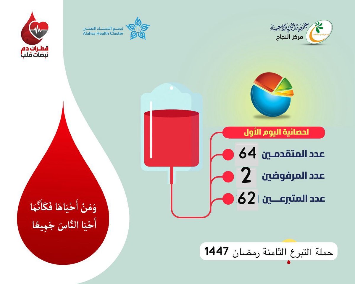 سعود علي النجيدي tweet media