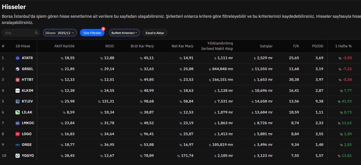 FIRE - Finansal Özgür tweet media