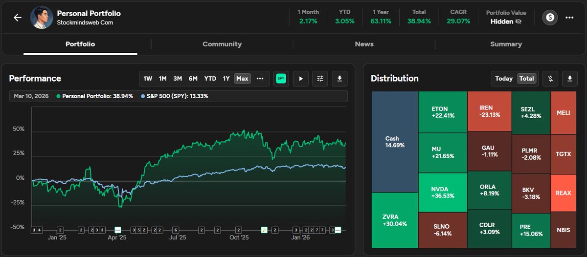 Stockmindsweb tweet media