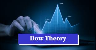 ViveKSingh_DC's tweet photo. 🚨 Master Dow Theory - The Secret Behind Every Market Move

Before indicators…
Before algorithms…
There was Dow Theory.
It explains how markets truly move:
✔ Trend
✔ Accumulation
✔ Distribution
✔ Confirmation

Mastering Dow Theory can significantly increase your probability in trading.

If you understand it well, you start seeing the market like institutions do.

Like and Repost to get video link

#DowTheory #Trading #StockMarket #SmartMoney