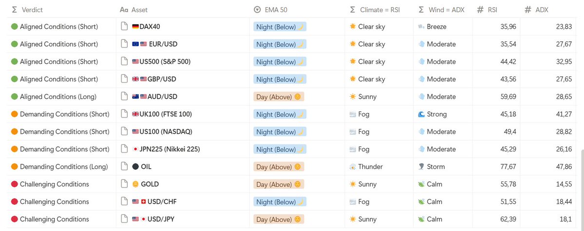 Weather Trading | 🌦 Market Weather Intelligence tweet media