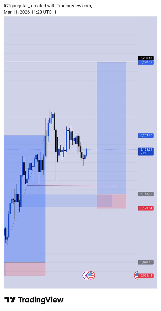 kingstonpips's tweet photo. XAUUSD ( BUY ) 

What do you think 

<not a signal > https://t.co/CWT28YEWak