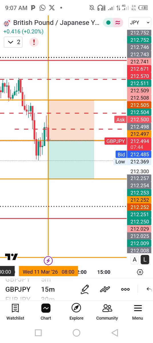 E📊M📈E🧲K🇳🇬A🛩️ tweet media