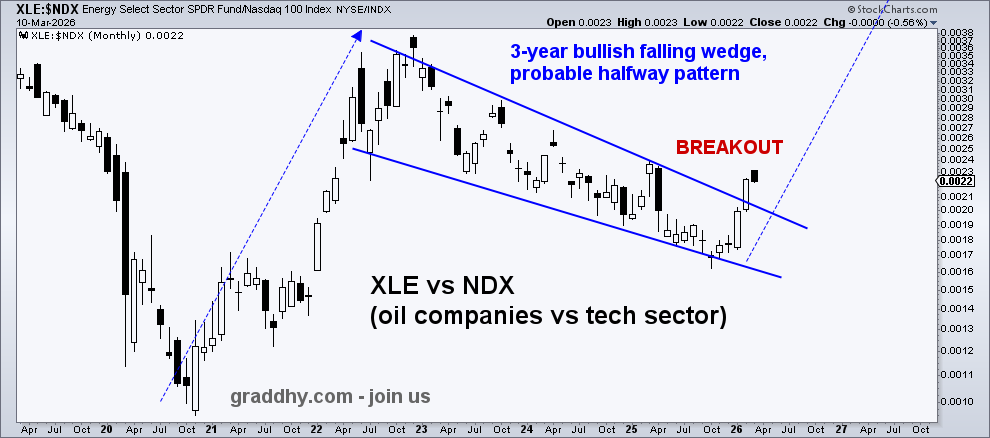 Graddhy - Commodities TA+Cycles tweet media