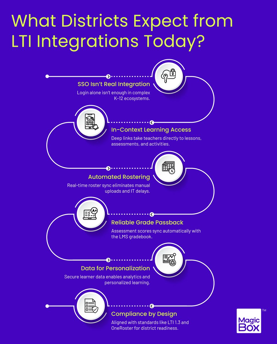 MagicBox™ - Digital Learning Platform tweet media
