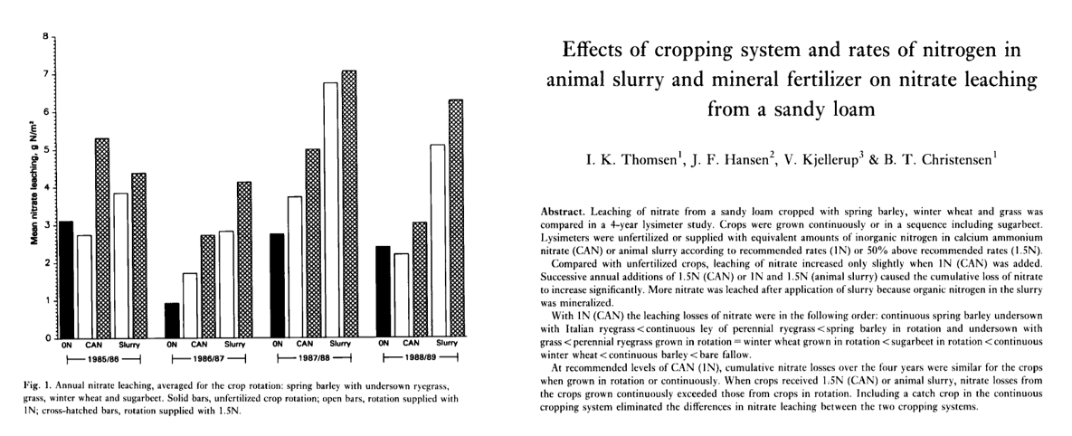 Soil Use and Management tweet media