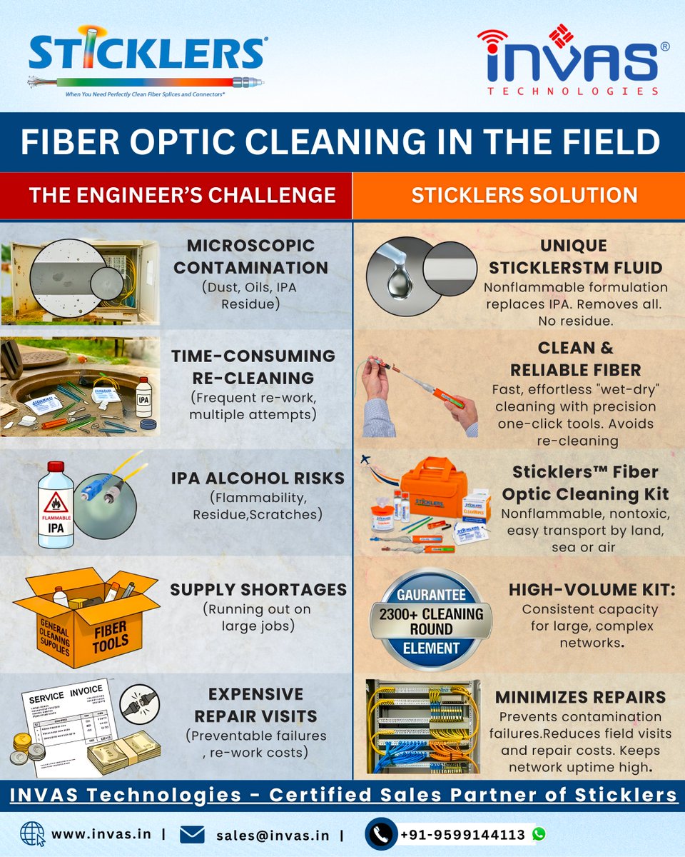 invastechnology's tweet photo. 𝐒𝐭𝐨𝐩 𝐑𝐞-𝐂𝐥𝐞𝐚𝐧𝐢𝐧𝐠. 𝐒𝐭𝐚𝐫𝐭 𝐂𝐨𝐧𝐧𝐞𝐜𝐭𝐢𝐧𝐠. 🛠️🌐
#invastech #invastechnologies #fibercleaner #ssticklers #otdreels #OTDRTesting #splicingmachine #OpticalFiberCable #opticalfiber #patchcord #splicingmachine #splicing #datacenter #Microcare https://t.co/edxxvCeisl