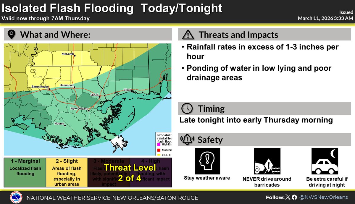 NWS New Orleans tweet media