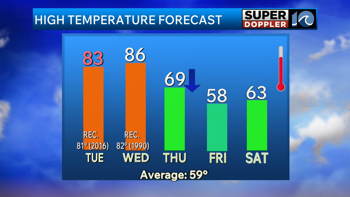 Jeremy Wheeler WAVY tweet media