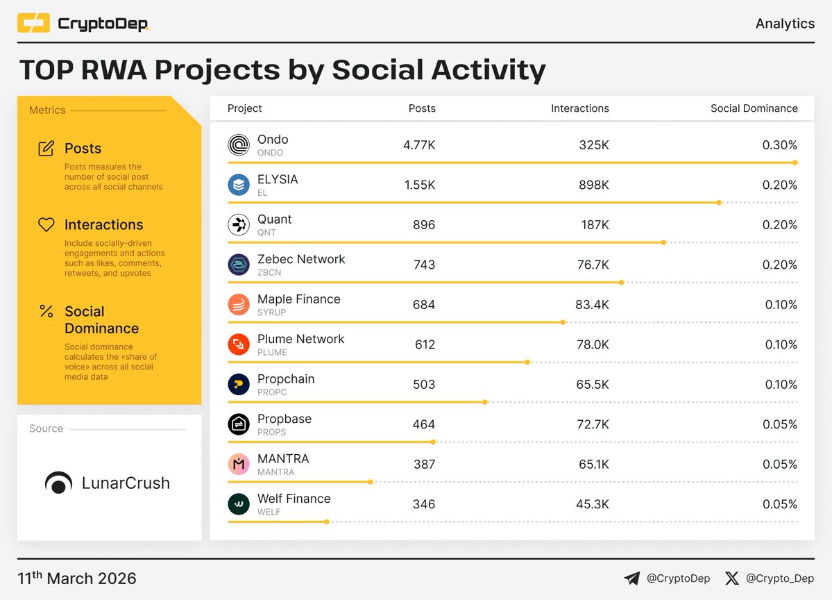 CryptoDep tweet media