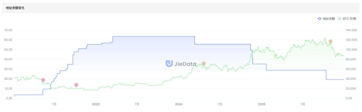 JieData_CN tweet media