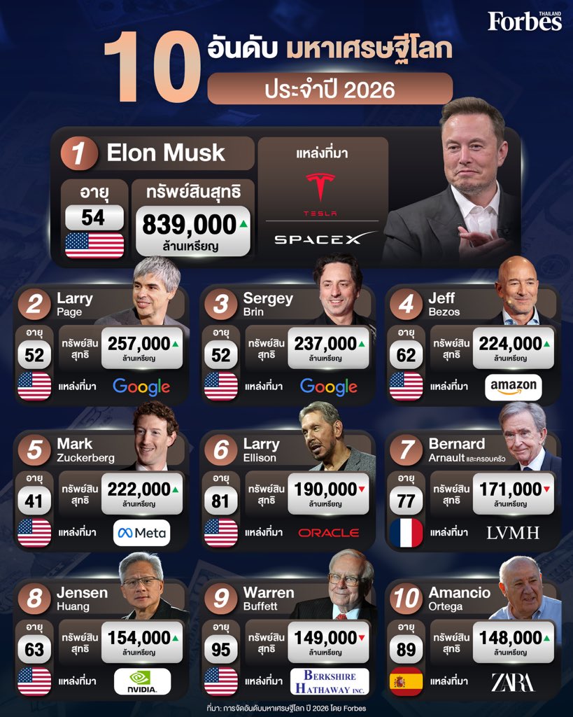 Forbes Thailand tweet media