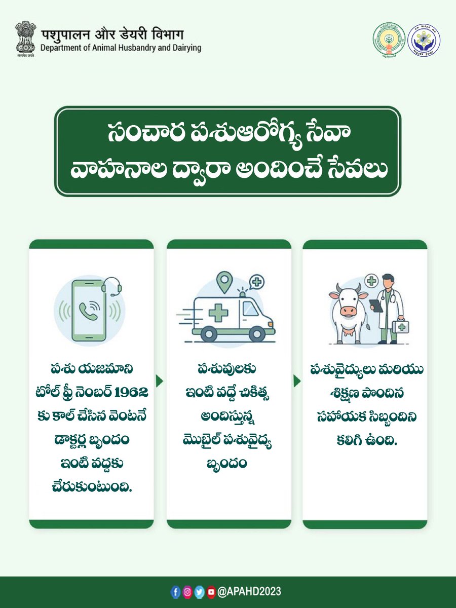 Andhra Pradesh Animal Husbandry Department tweet media